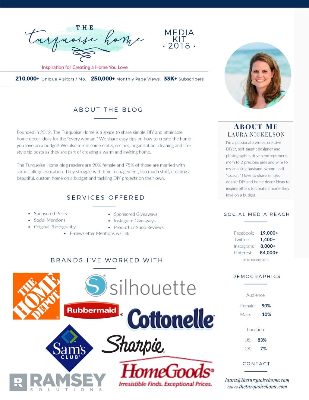 Media Kit for The Turquoise Home