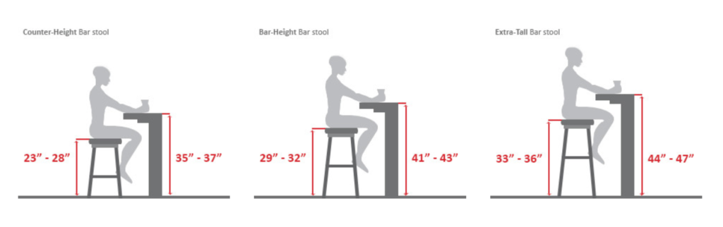 Weigh your hight options with the bar stool.