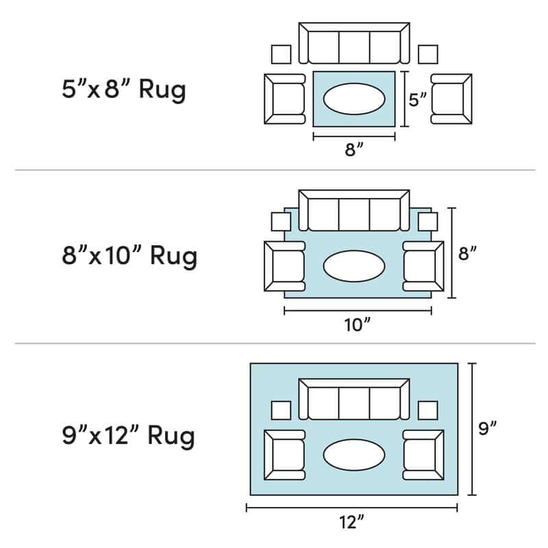Area rug size chart for living rooms showing recommended furniture placement for 5x8, 8x10, and 9x12 rugs.