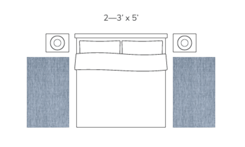 Runners in each side of the bed