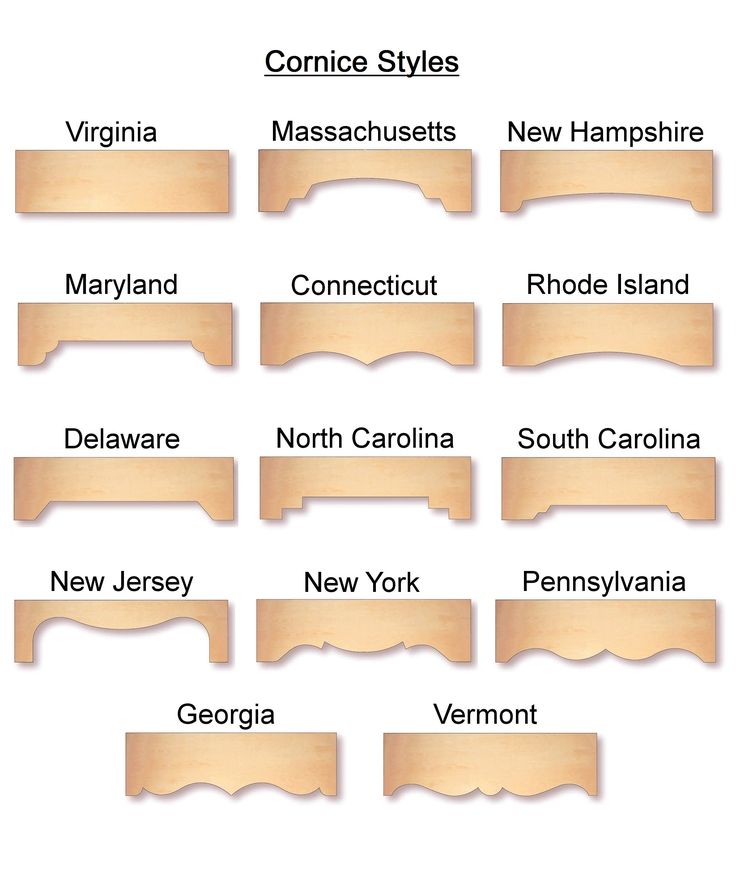 cornice board styles