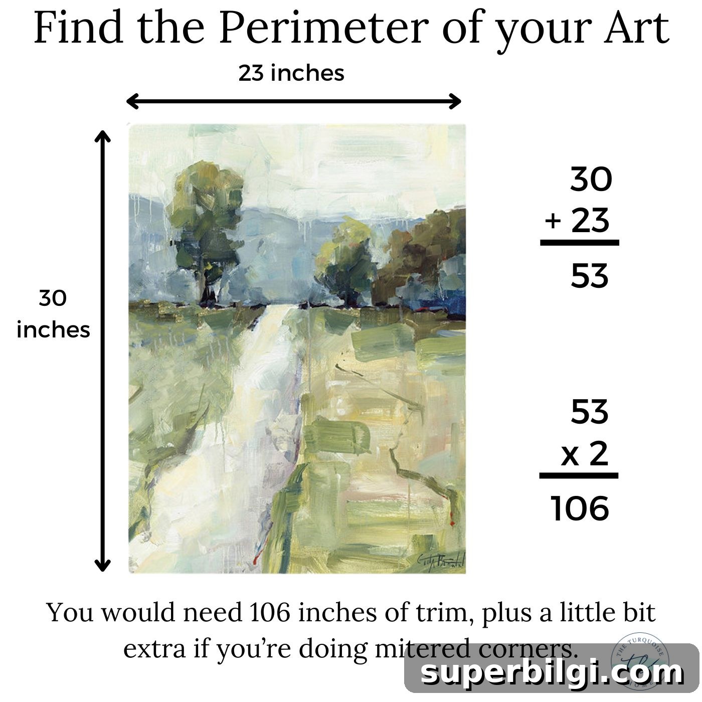 How to Frame a Canvas on a Budget: DIY Guide 11 how to find the perimeter of art to frame it