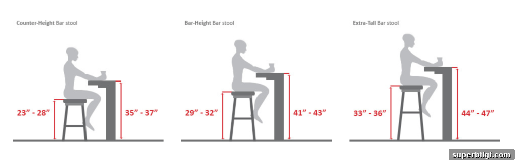 Modern Farmhouse Bar Stools for Your Kitchen Island 3 Weigh your hight options with the bar stool.
