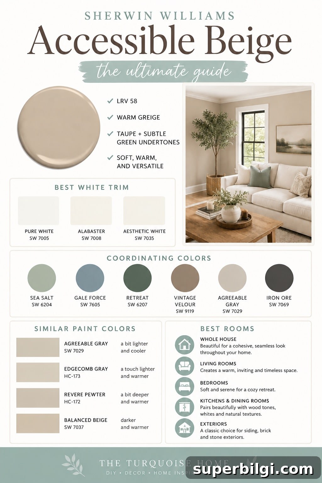 Pinterest infographic for Sherwin Williams Accessible Beige featuring LRV 58, undertones, best white trim colors, coordinating colors, similar paint colors, and best rooms to use this warm greige paint.