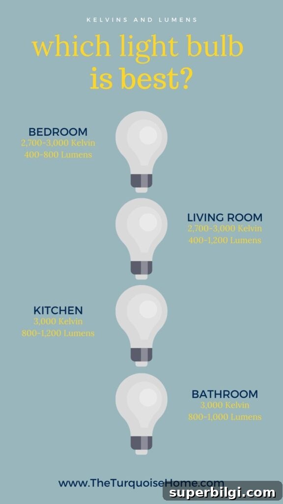 How to Choose the Right Light Bulbs for Your Home 5 Choose Light Bulb for Each Room in Your Home